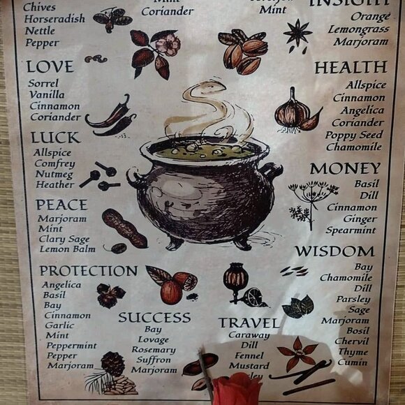 Kitchen Witchery Canvas Tapestry with Pre-Applied Adhesive Tape - Picture 1 of 4